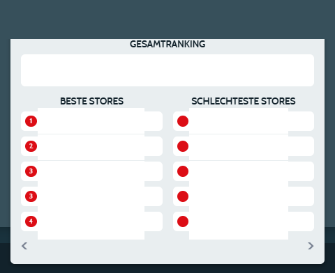 Gesamt-Ranking