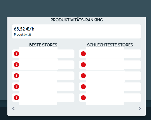 Produktivitäts-Ranking